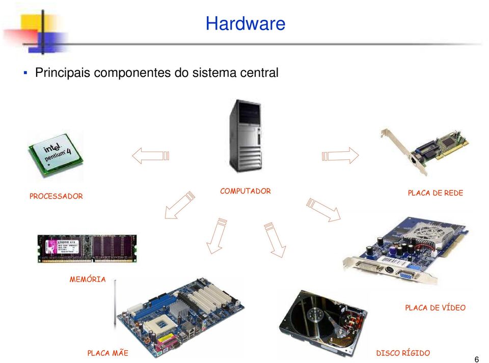 COMPUTADOR PLACA DE REDE MEMÓRIA