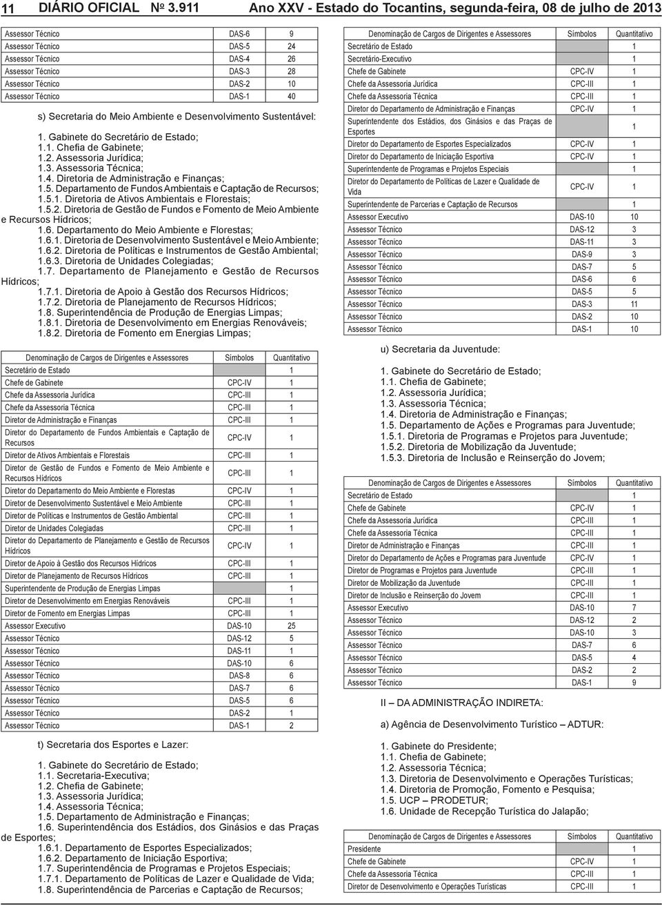 Departamento de Fundos Ambientais e Captação de Recursos; 1.5.1. Diretoria de Ativos Ambientais e Florestais; 1.5.2. Diretoria de Gestão de Fundos e Fomento de Meio Ambiente e Recursos Hídricos; 1.6.