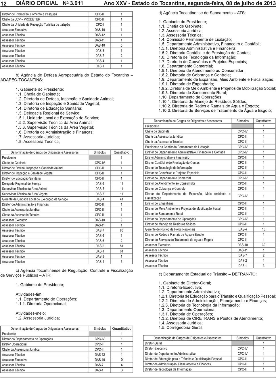 Tocantins ADAPEC-TOCANTINS: 1. Gabinete do Presidente; 1.1. Chefia de Gabinete; 1.2. Diretoria de Defesa, Inspeção e Sanidade Animal; 1.3. Diretoria de Inspeção e Sanidade Vegetal; 1.4.