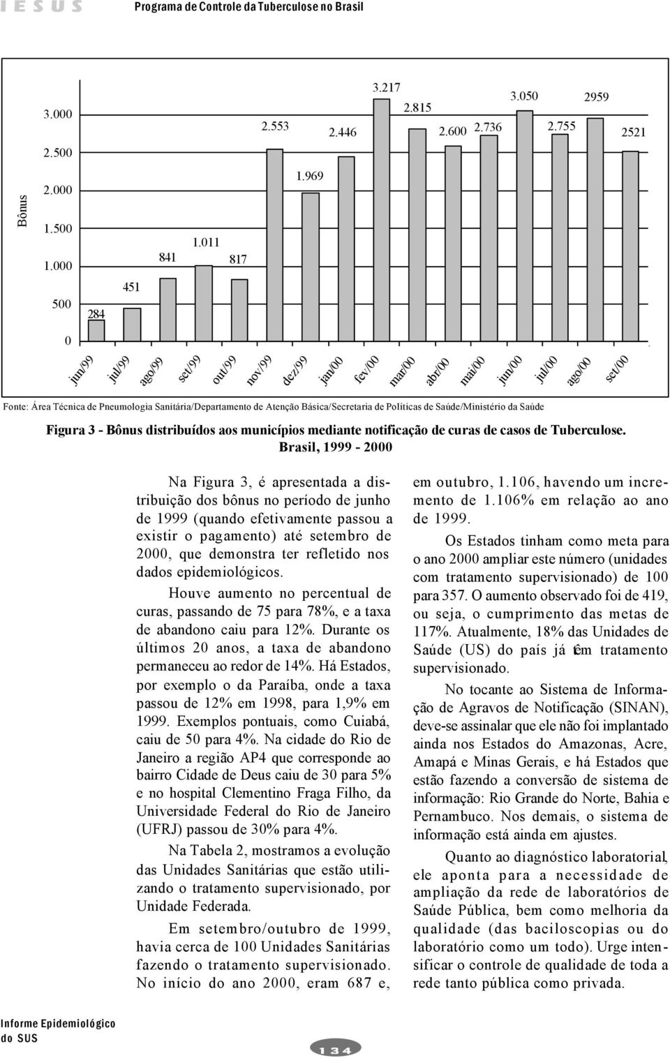 Políticas de Saúde/Ministério da Saúde Figura 3 - Bônus distribuídos aos municípios mediante notificação de curas de casos de Tuberculose.