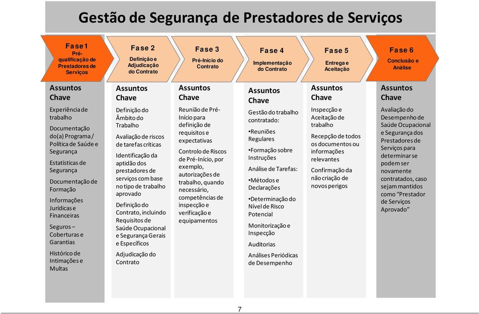 Documentação de Formação Informações Jurídicas e Financeiras Seguros Coberturas e Garantias Histórico de Intimações e Multas Assuntos Chave Definição do Âmbito do Trabalho Avaliação de riscos de