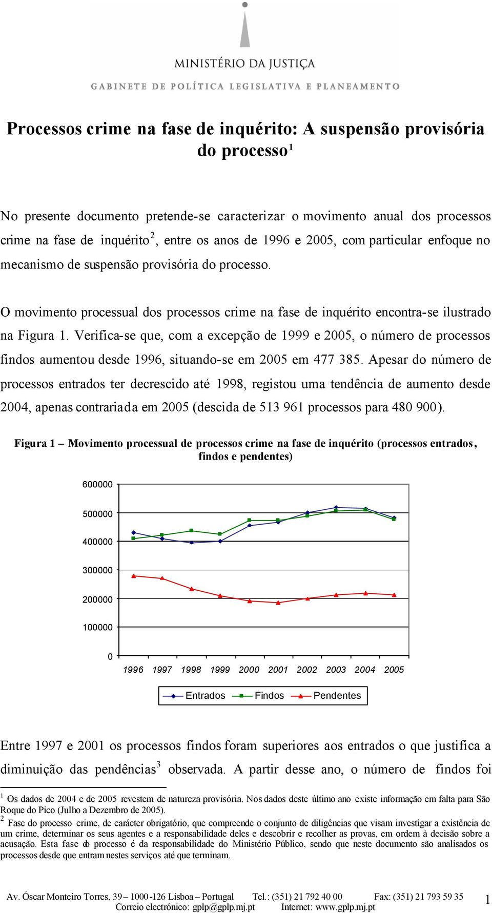 Verifica-se que, com a excepção de 1999 e 25, o número de processos findos aumentou desde 1996, situando-se em 25 em 477 385.