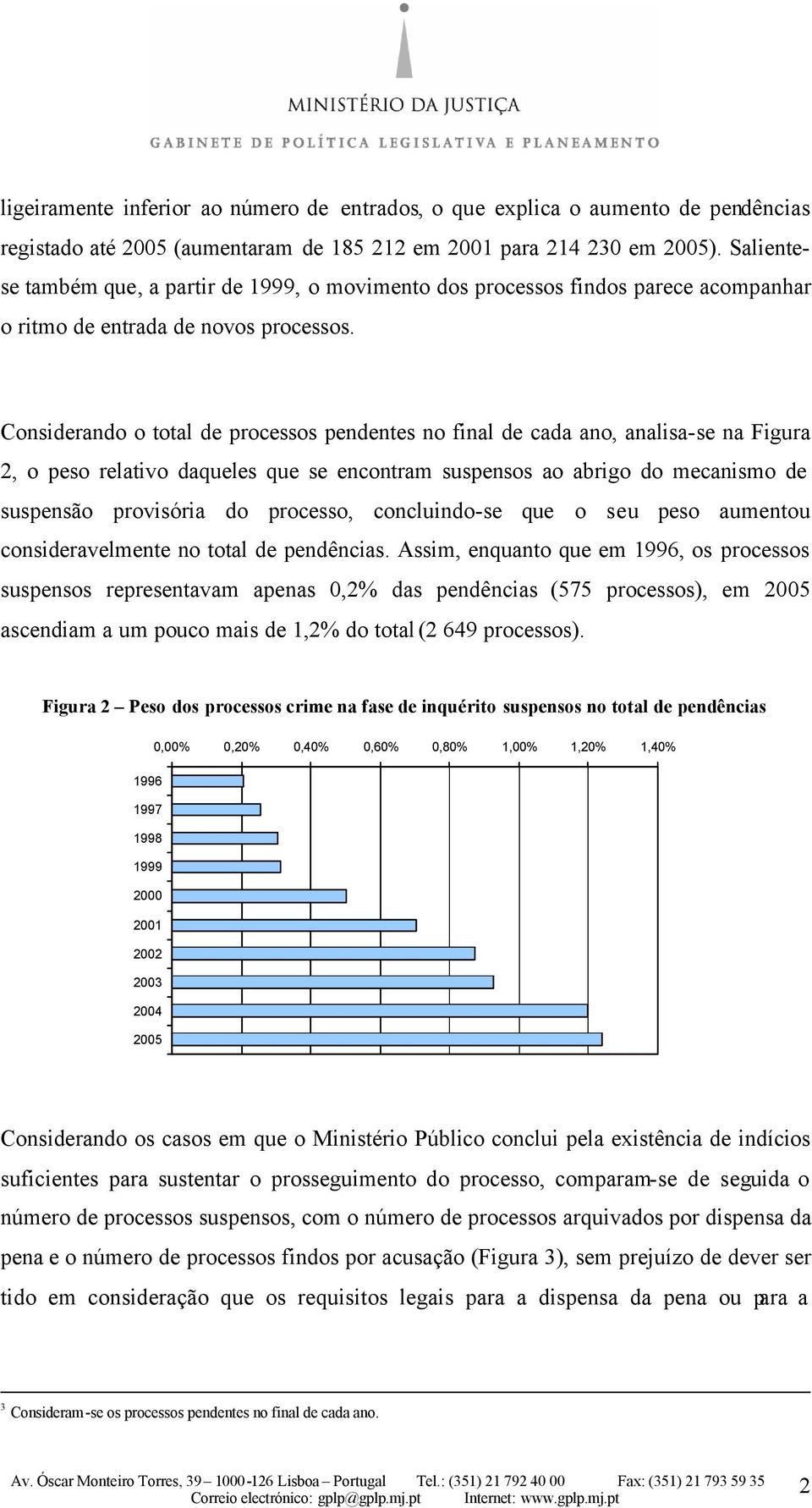 Considerando o total de processos pendentes no final de cada ano, analisa-se na Figura 2, o peso relativo daqueles que se encontram suspensos ao abrigo do mecanismo de suspensão provisória do