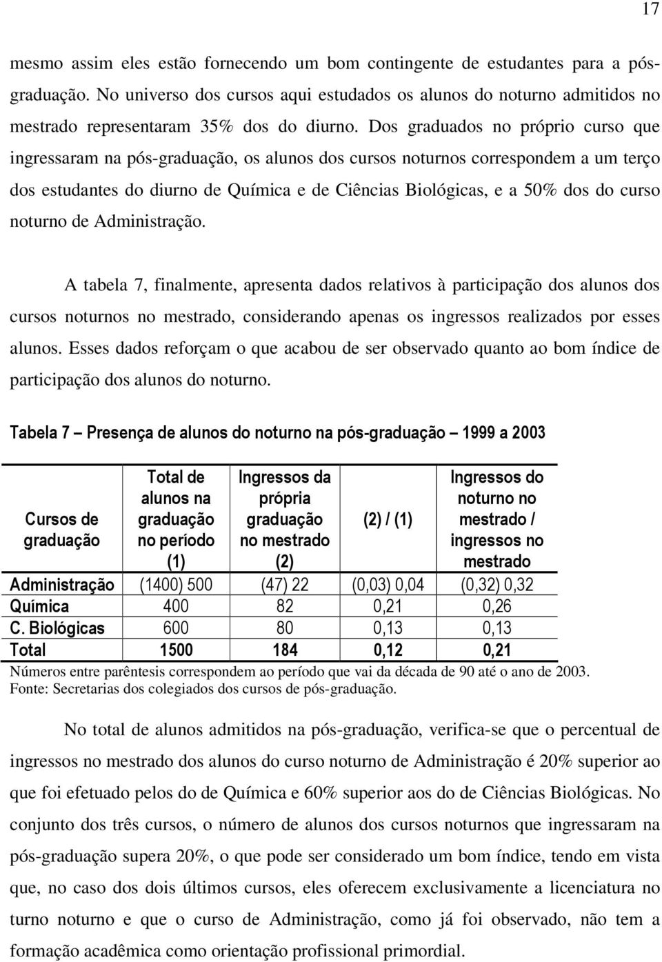 Dos graduados no próprio curso que ingressaram na pós-graduação, os alunos dos cursos noturnos correspondem a um terço dos estudantes do diurno de Química e de Ciências Biológicas, e a 50% dos do