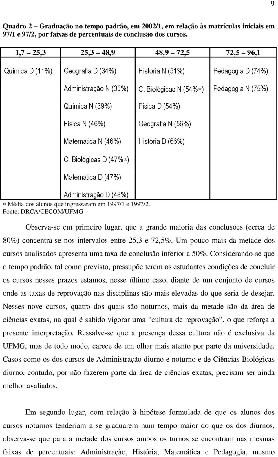 Fonte: DRCA/CECOM/UFMG Observa-se em primeiro lugar, que a grande maioria das conclusões (cerca de 80%) concentra-se nos intervalos entre 25,3 e 72,5%.