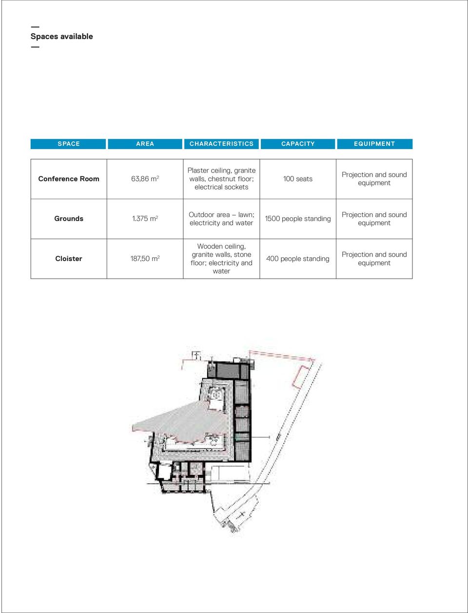 375 m 2 Outdoor area lawn; electricity and water 1500 people standing Projection and sound equipment Cloister