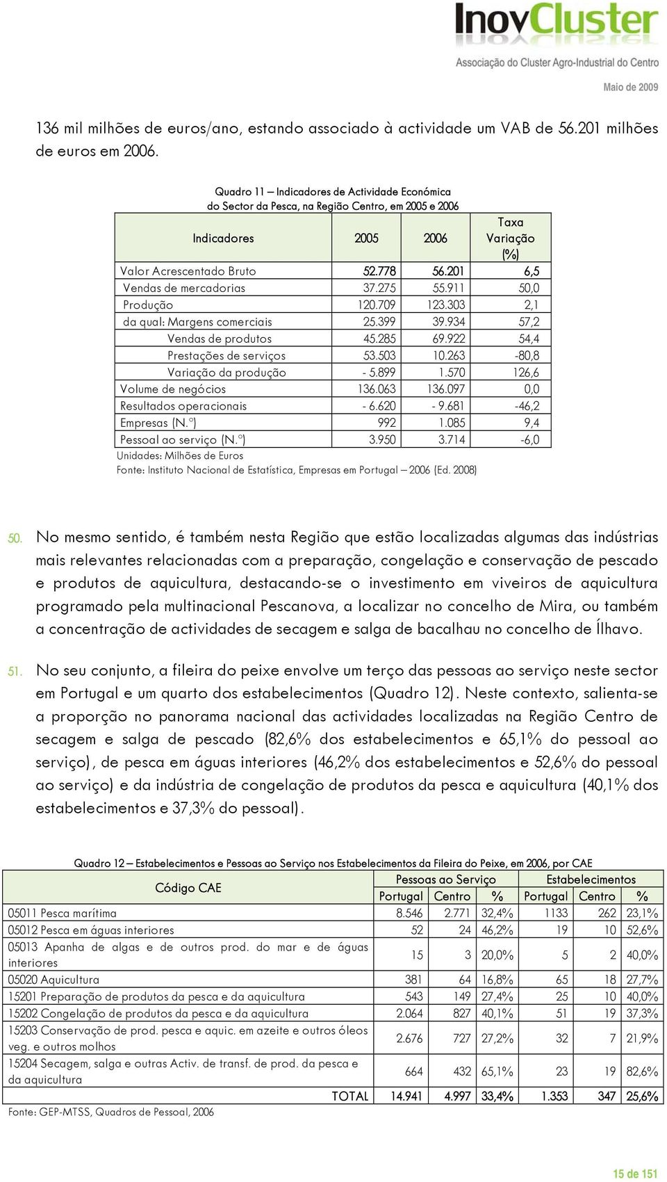 201 6,5 Vendas de mercadorias 37.275 55.911 50,0 Produção 120.709 123.303 2,1 da qual: Margens comerciais 25.399 39.934 57,2 Vendas de produtos 45.285 69.922 54,4 Prestações de serviços 53.503 10.