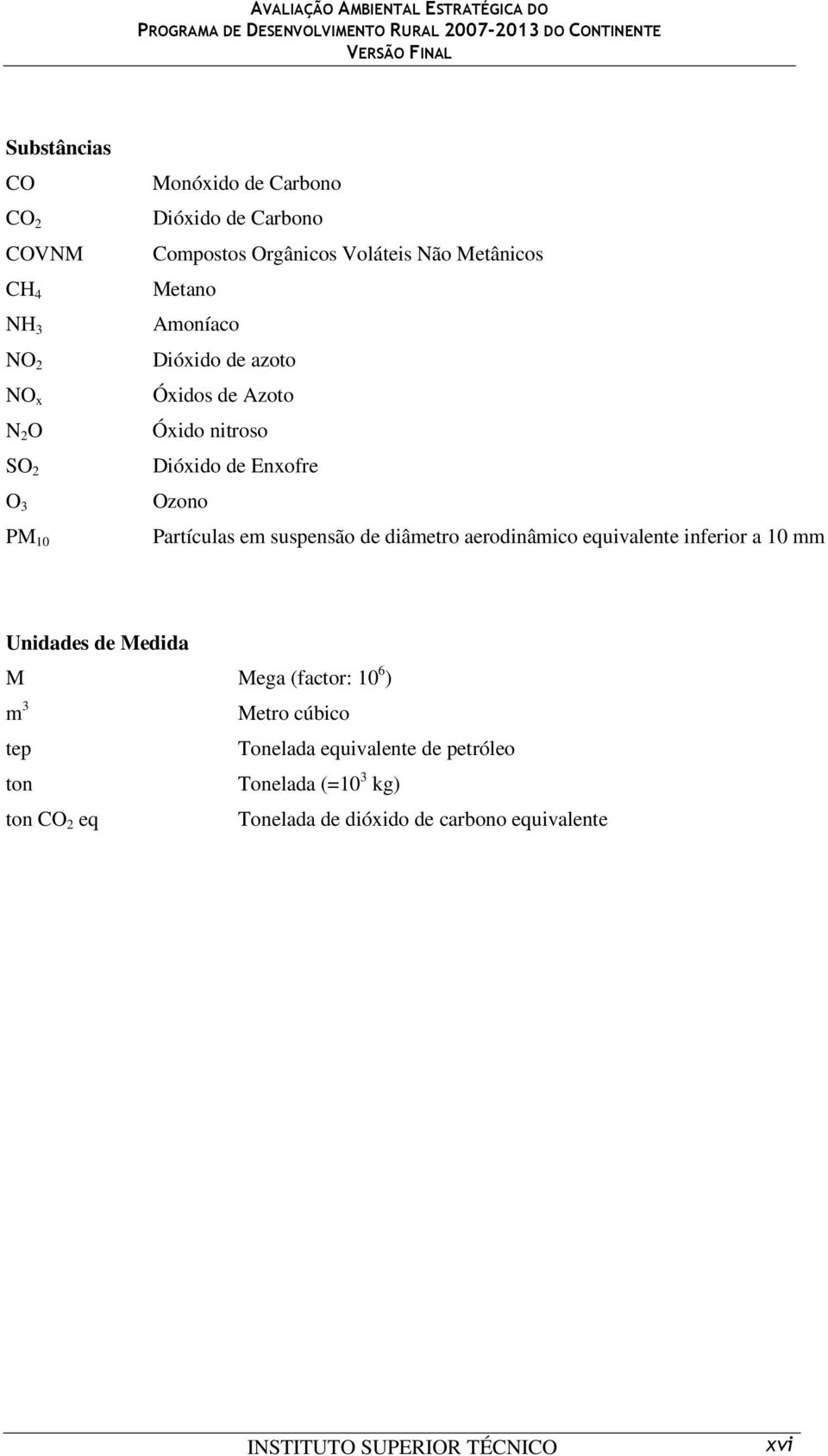 suspensão de diâmetro aerodinâmico equivalente inferior a 10 mm Unidades de Medida M Mega (factor: 10 6 ) m 3 tep ton ton CO 2 eq