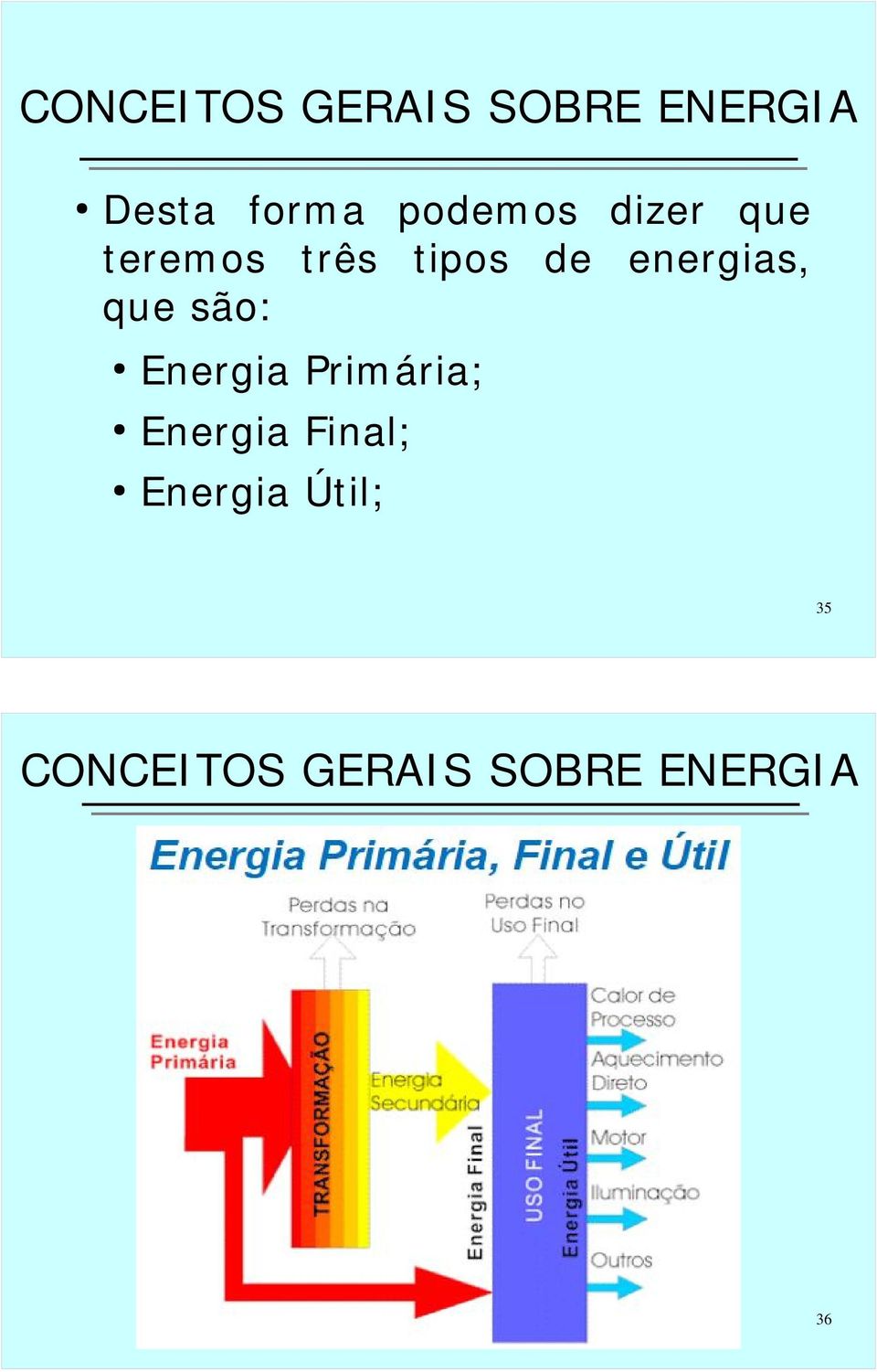 energias, que são: Energia Primária; Energia