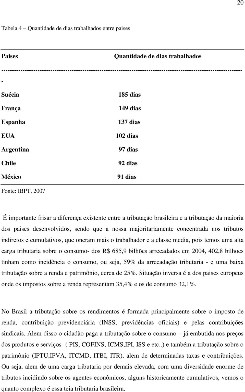 dias 97 dias 92 dias 91 dias Fonte: IBPT, 2007 É importante frisar a diferença existente entre a tributação brasileira e a tributação da maioria dos paises desenvolvidos, sendo que a nossa