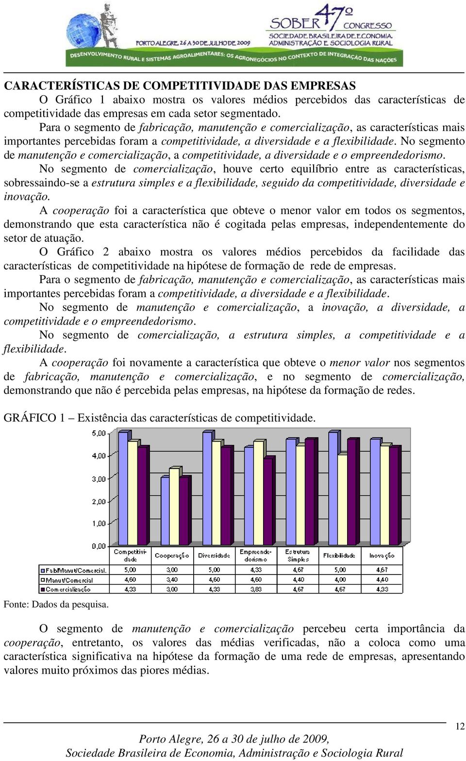 No segmento de manutenção e comercialização, a competitividade, a diversidade e o empreendedorismo.