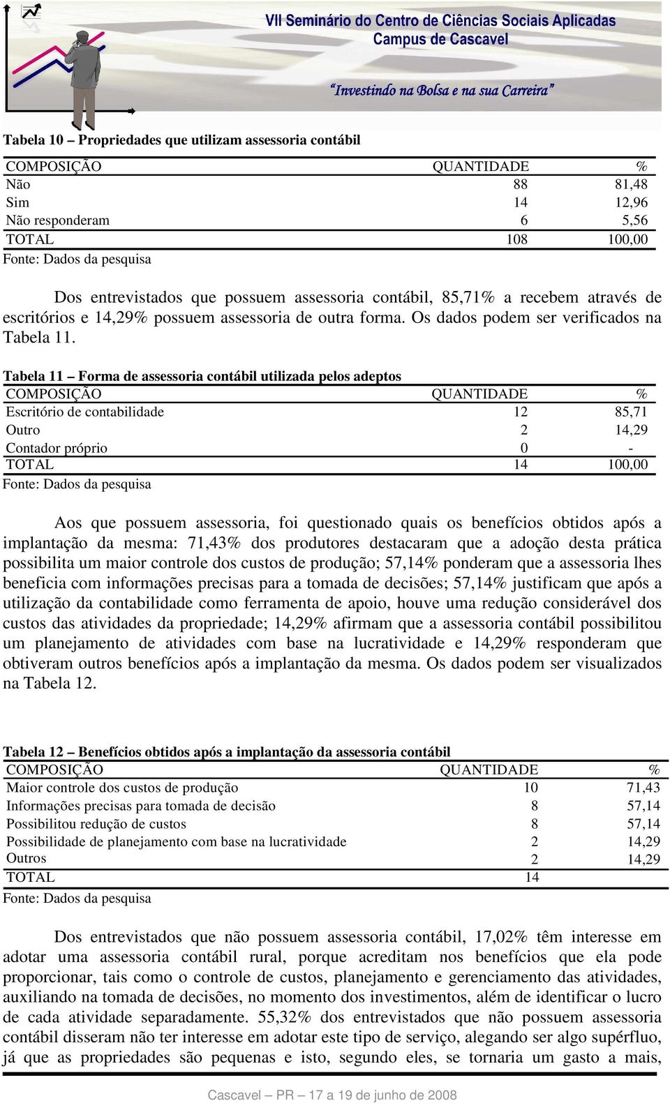 Tabela 11 Forma de assessoria contábil utilizada pelos adeptos Escritório de contabilidade 12 85,71 Outro 2 14,29 Contador próprio 0 - TOTAL 14 100,00 Aos que possuem assessoria, foi questionado