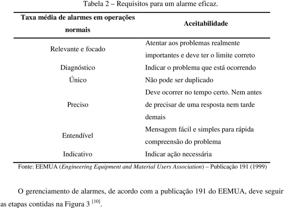 o problema que está ocorrendo Único Não pode ser duplicado Deve ocorrer no tempo certo.