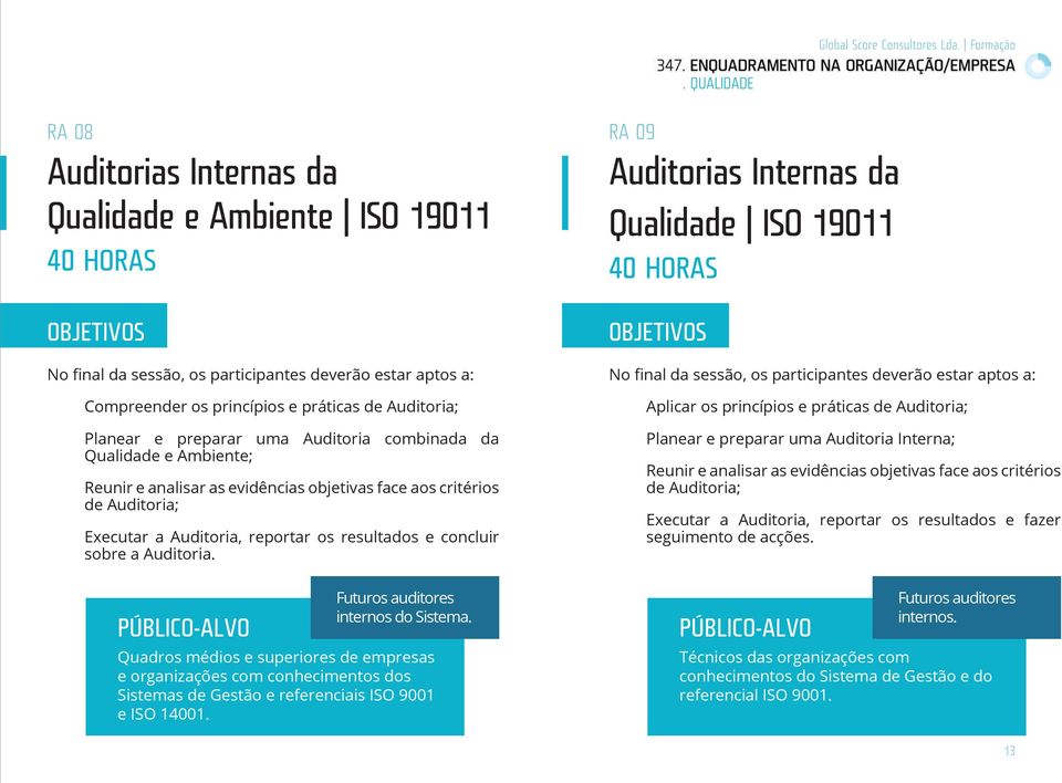 Quadros médios e superiores de empresas e organizações com conhecimentos dos Sistemas de Gestão e referenciais ISO 9001 e ISO 14001.