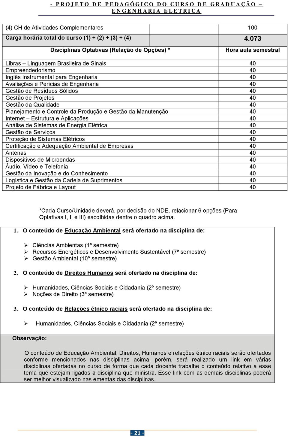 Engenharia 40 Gestão de Resíduos Sólidos 40 Gestão de Projetos 40 Gestão da Qualidade 40 Planejamento e Controle da Produção e Gestão da Manutenção 40 Internet Estrutura e Aplicações 40 Análise de