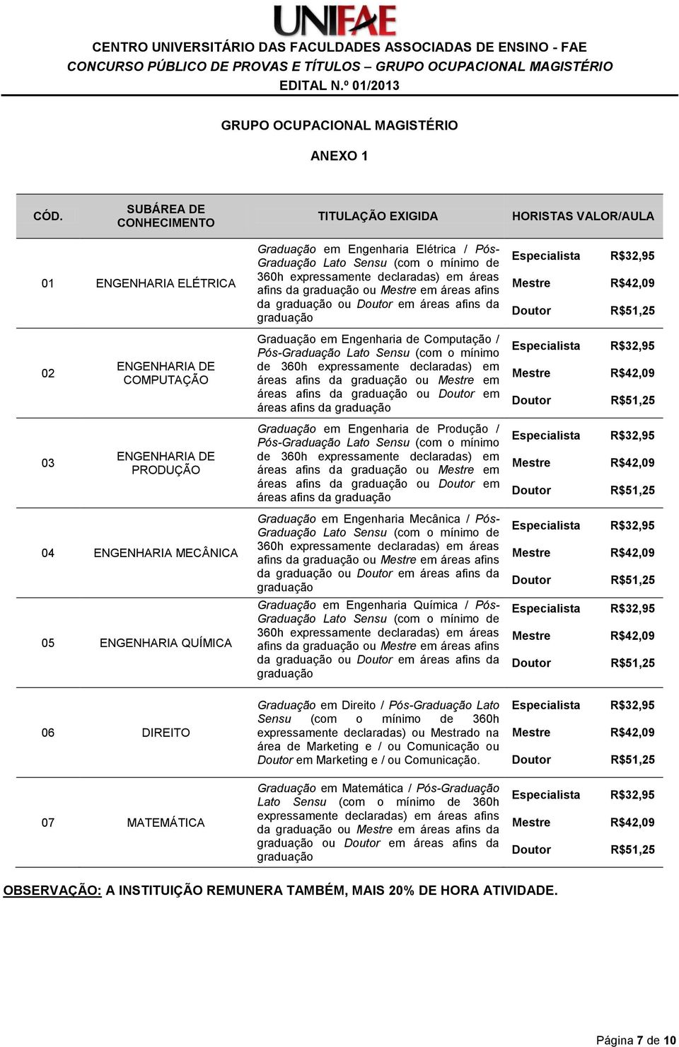 Sensu (com o mínimo de 360h expressamente declaradas) em áreas afins da graduação ou em áreas afins da graduação ou em áreas afins da graduação 03 ENGENHARIA PRODUÇÃO Graduação em Engenharia de