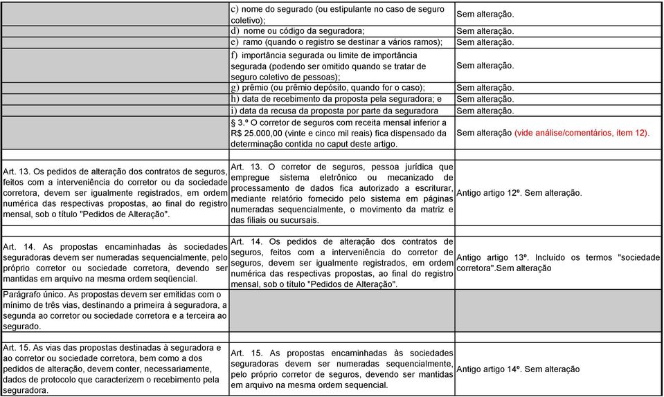 data da recusa da proposta por parte da seguradora 3.º O corretor de seguros com receita mensal inferior a R$ 25.