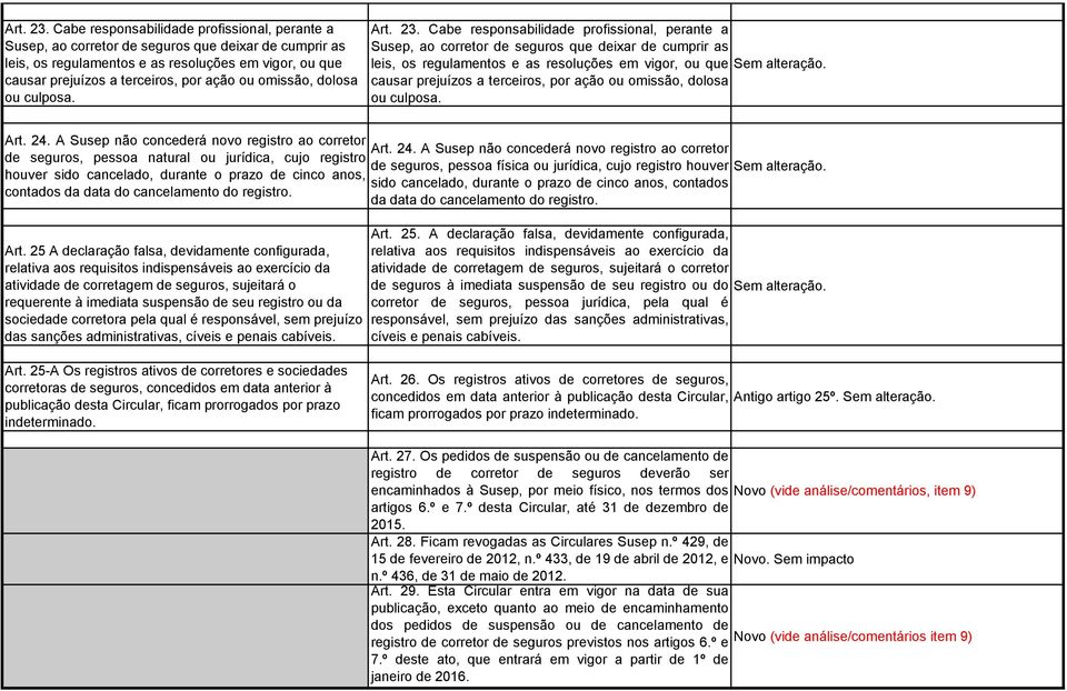 omissão, dolosa ou culposa.   omissão, dolosa ou culposa. Art. 24.