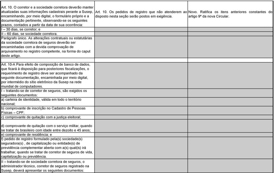 observando-se os seguintes prazos, contados a partir da data de sua ocorrência: I 30 dias, se corretor; e II 60 dias, se sociedade corretora. Parágrafo único.