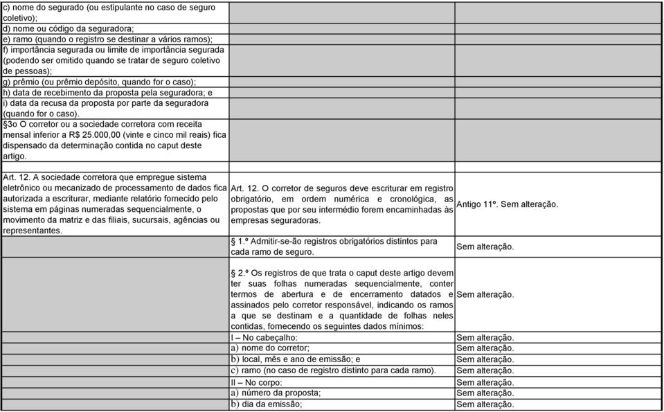 data da recusa da proposta por parte da seguradora (quando for o caso). 3o O corretor ou a sociedade corretora com receita mensal inferior a R$ 25.