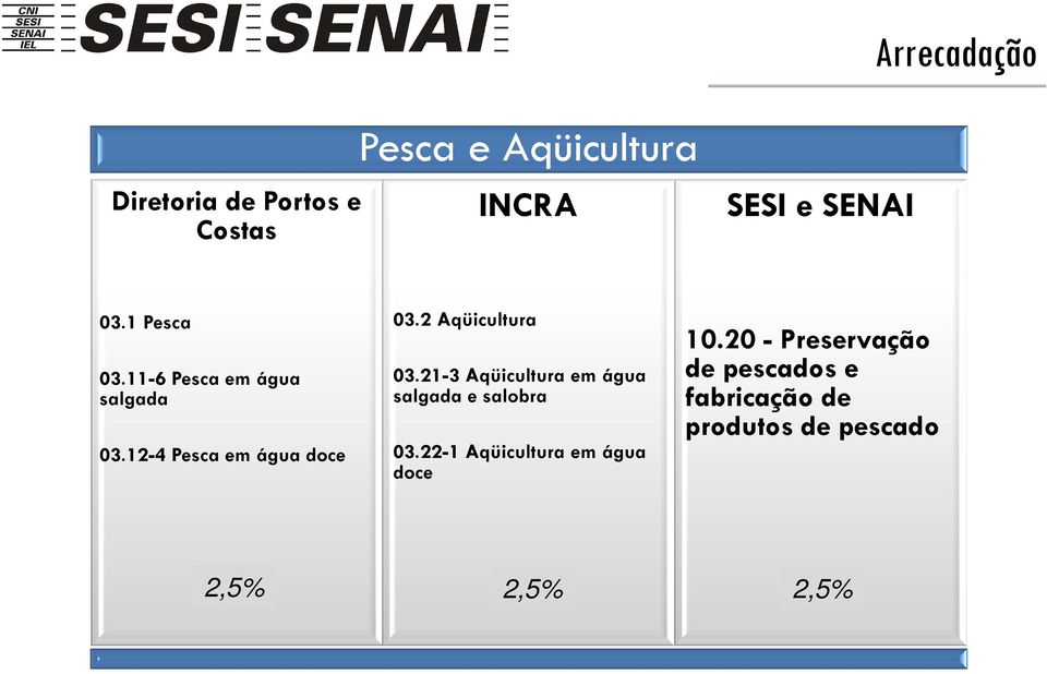 2 Aqüicultura 03.21-3 Aqüicultura em água salgada e salobra 03.