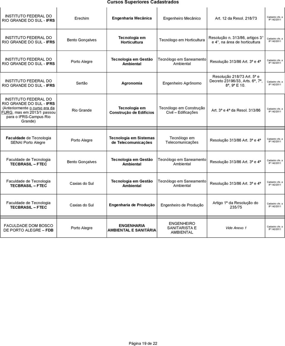 313/86, artigos 3 e 4, na área de horticultura INSTITUTO FEDERAL DO RIO GRANDE DO SUL - IFRS Gestão Saneamento Porto Alegre Resolução 313/86 Art.