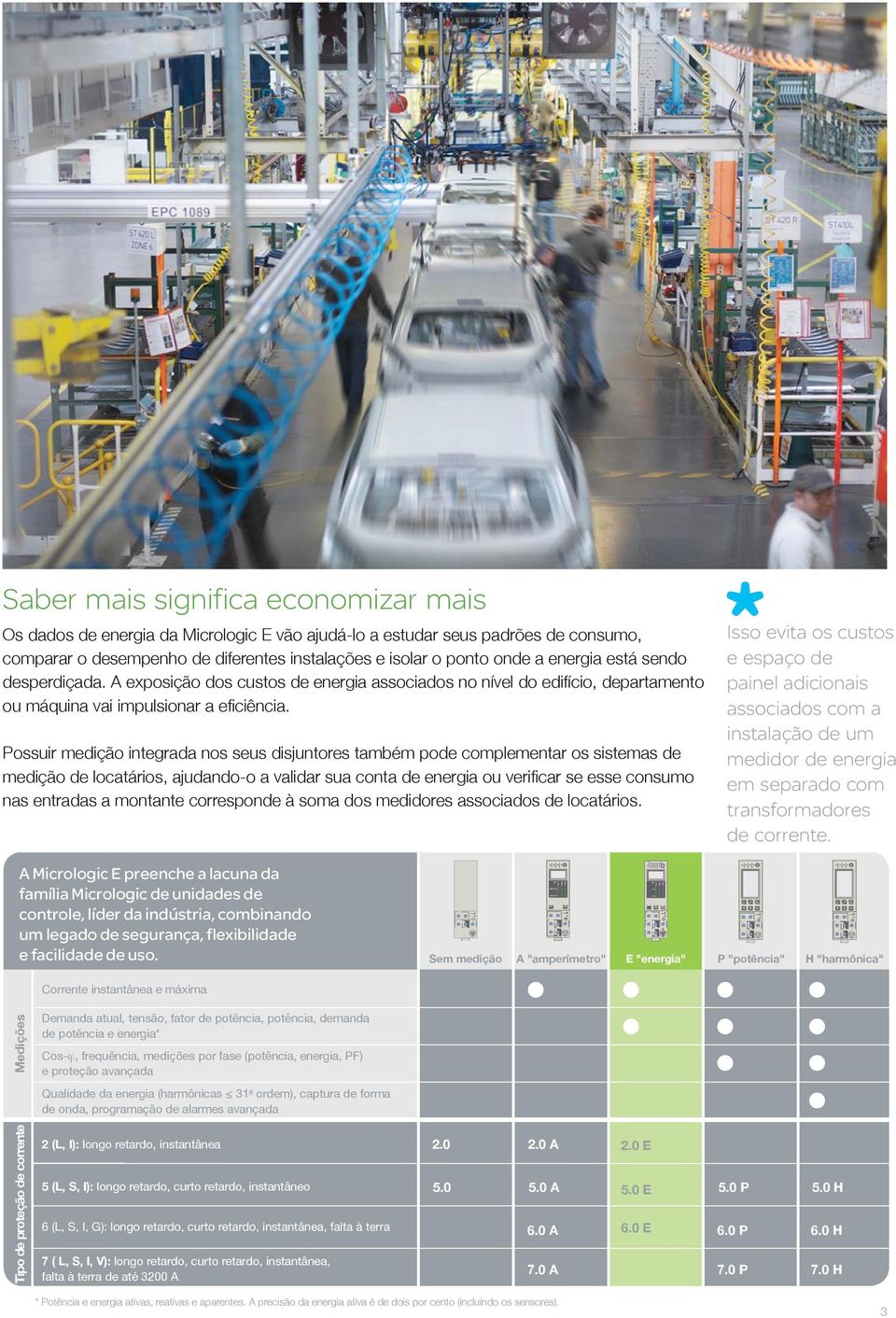 Possuir medição integrada nos seus disjuntores também pode complementar os sistemas de medição de locatários, ajudando-o a validar sua conta de energia ou verifi car se esse consumo nas entradas a