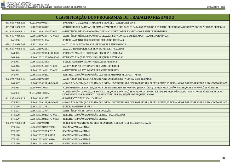 2004-PO-0001 - ASSISTÊNCIA MÉDICA E ODONTOLÓGICA AOS SERVIDORES, EMPREGADOS E SEUS DEPENDENTES 061.940 / 060.829 12.301.2109.