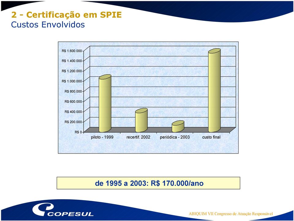 000 R$ 600.000 R$ 400.000 R$ 200.