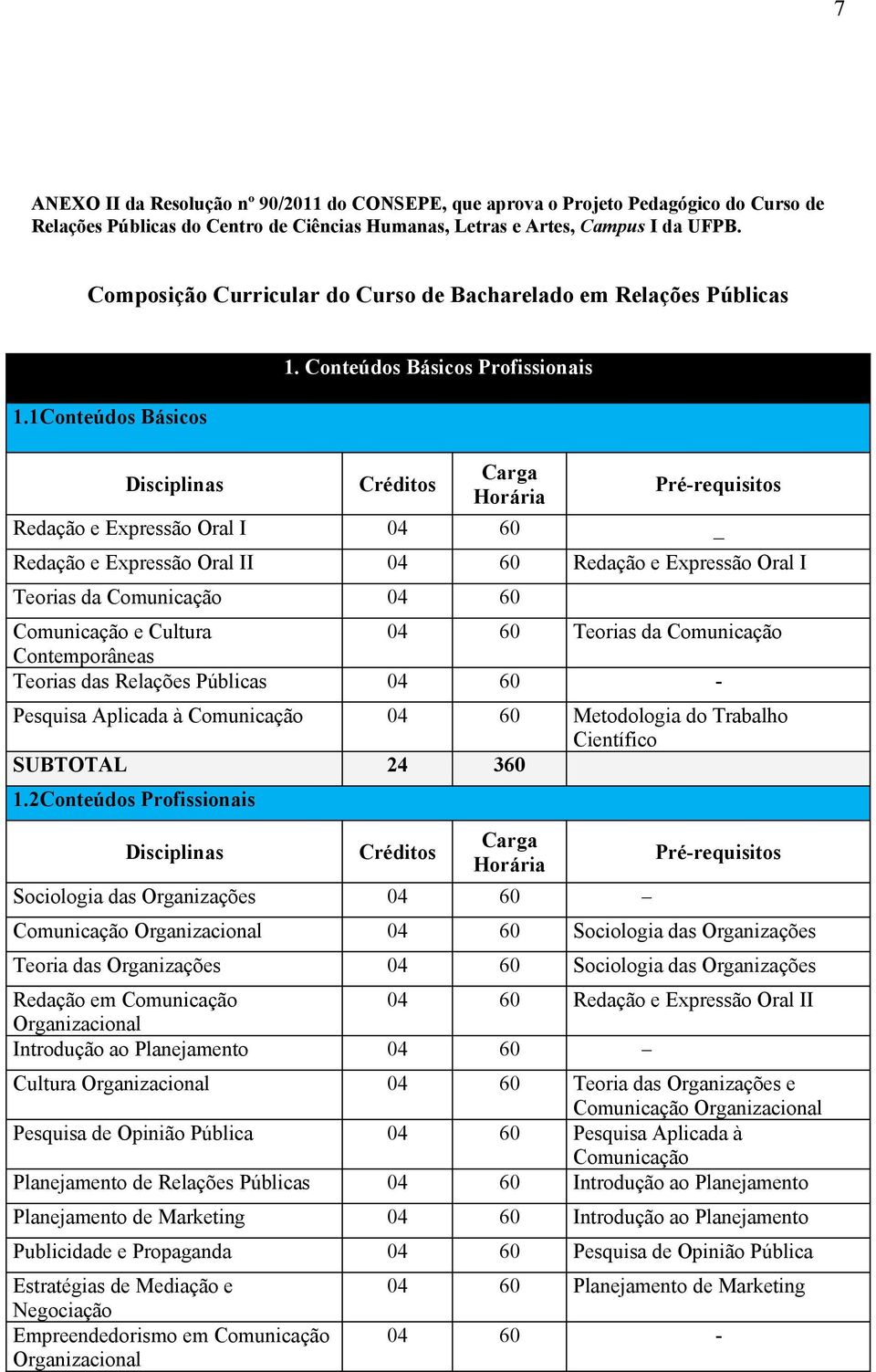 Conteúdos Básicos Profissionais Redação e Expressão Oral I 04 60 _ Redação e Expressão Oral II 04 60 Redação e Expressão Oral I Teorias da Comunicação 04 60 Comunicação e Cultura 04 60 Teorias da