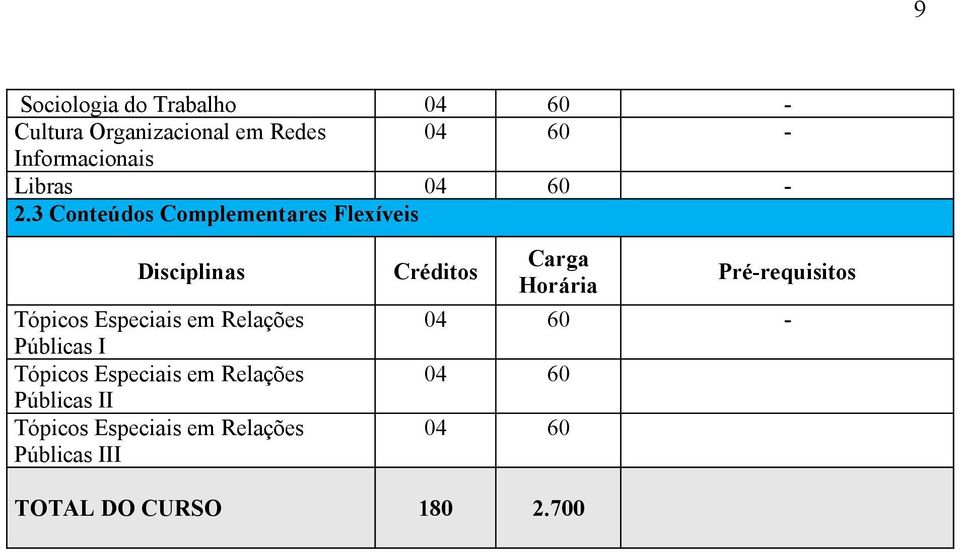 3 Conteúdos Complementares Flexíveis Tópicos Especiais em Relações Públicas