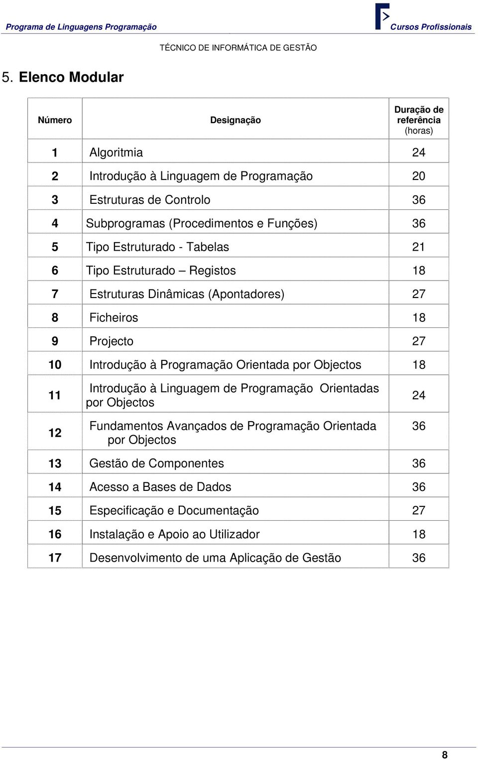 à Programação Orientada por Objectos 18 11 12 Introdução à Linguagem de Programação Orientadas por Objectos Fundamentos Avançados de Programação Orientada por Objectos 24 36