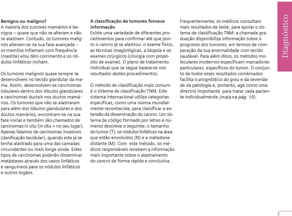 Os tumores malignos quase sempre se desenvolvem no tecido glandular da mama. Assim, desenvolvem-se carcinomas lobulares dentro dos lóbulos glandulares e carcinomas ductais nos ductos mamários.