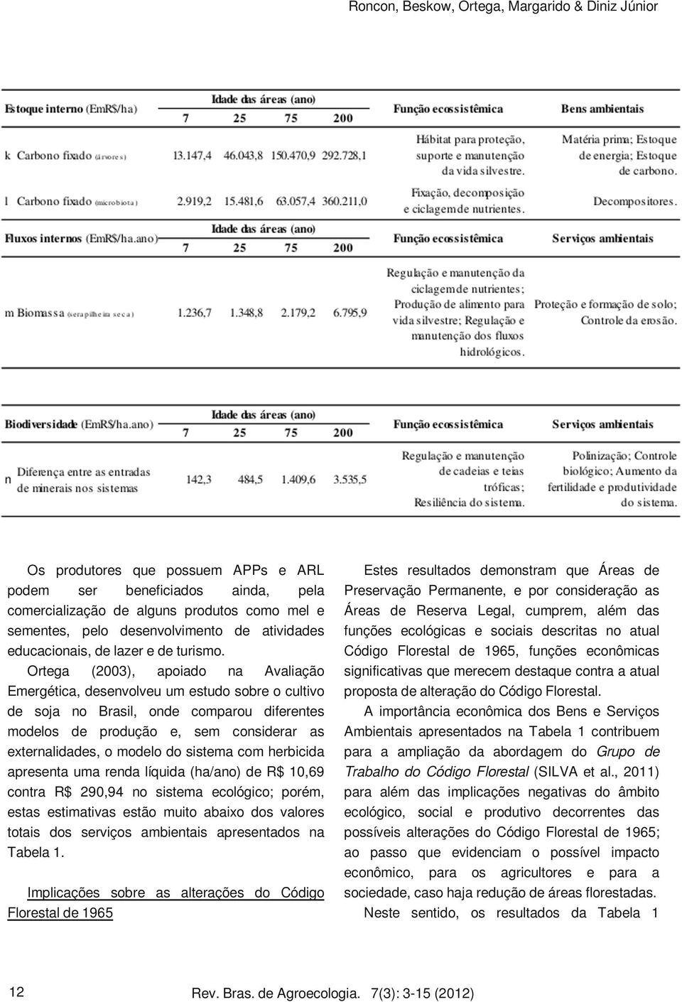 Ortega (2003), apoiado na Avaliação Emergética, desenvolveu um estudo sobre o cultivo de soja no Brasil, onde comparou diferentes modelos de produção e, sem considerar as externalidades, o modelo do