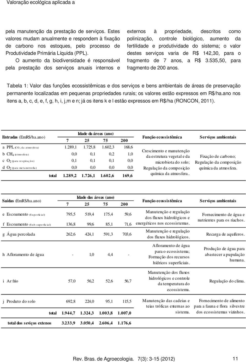 O aumento da biodiversidade é responsável pela prestação dos serviços anuais internos e externos à propriedade, descritos como polinização, controle biológico, aumento da fertilidade e produtividade