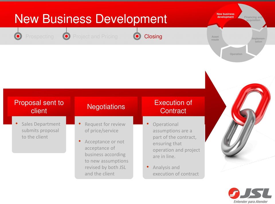 price/service Acceptance or not acceptance of business according to new assumptions revised by both JSL and the client Execution of