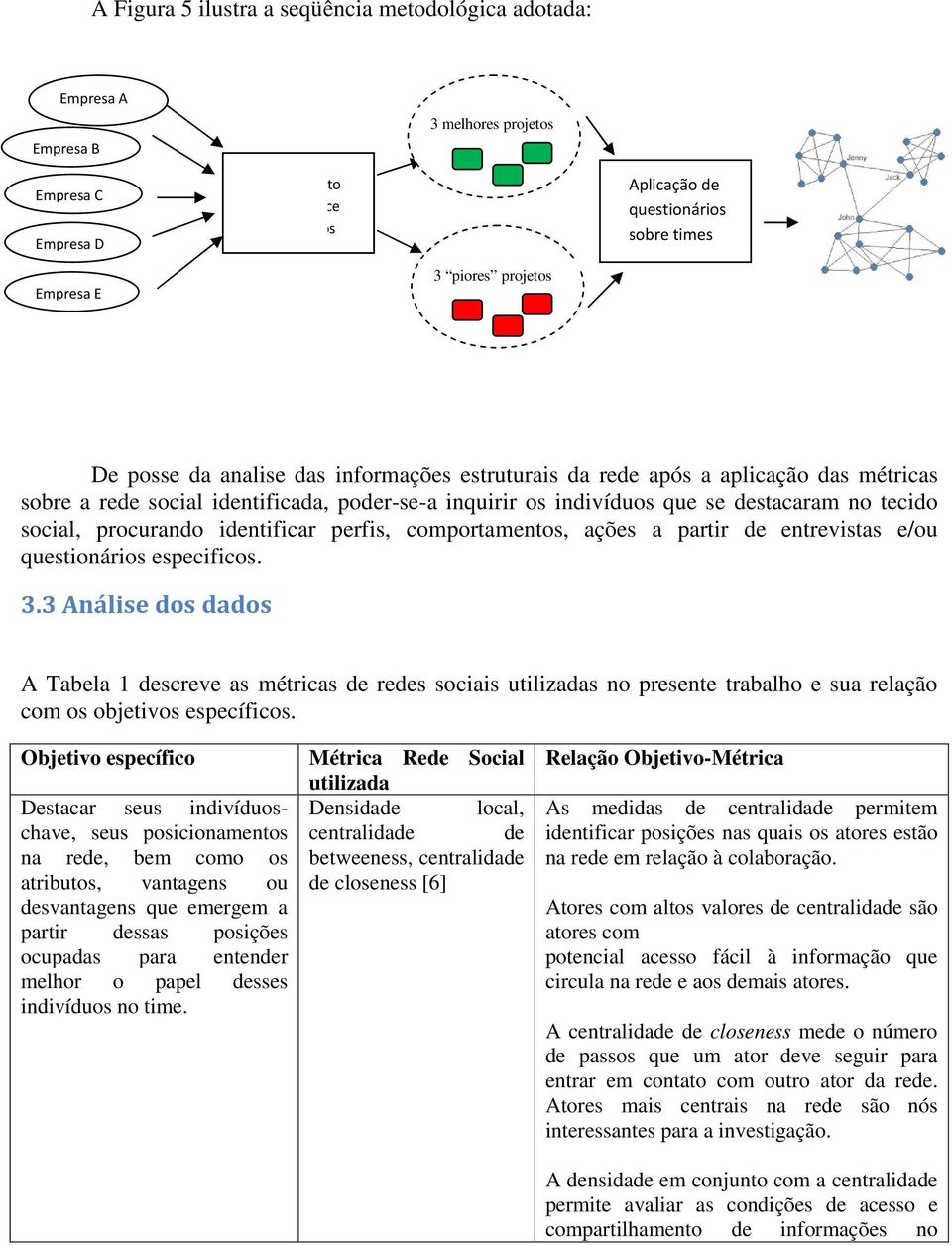 inquirir os indivíduos que se destacaram no tecido social, procurando identificar perfis, comportamentos, ações a partir de entrevistas e/ou questionários especificos. 3.