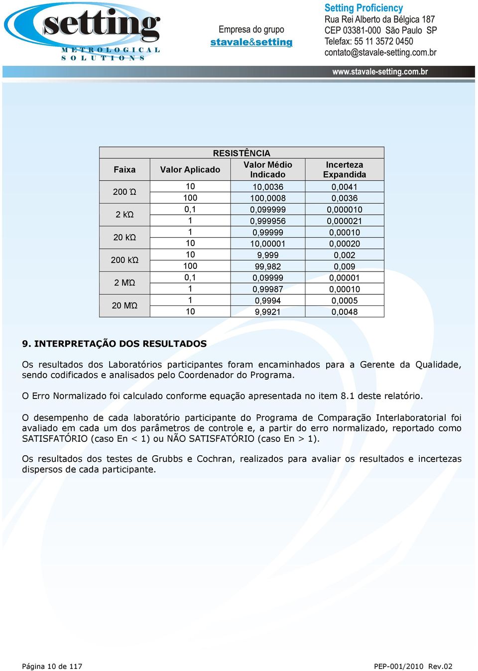 INTERPRETAÇÃO DOS RESULTADOS Os resultados dos Laboratórios participantes foram encaminhados para a Gerente da Qualidade, sendo codificados e analisados pelo Coordenador do Programa.