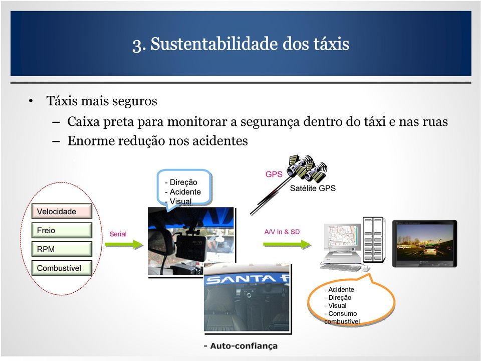 Acidente - Visual GPS Satélite GPS Freio RPM Combustível Serial A/V