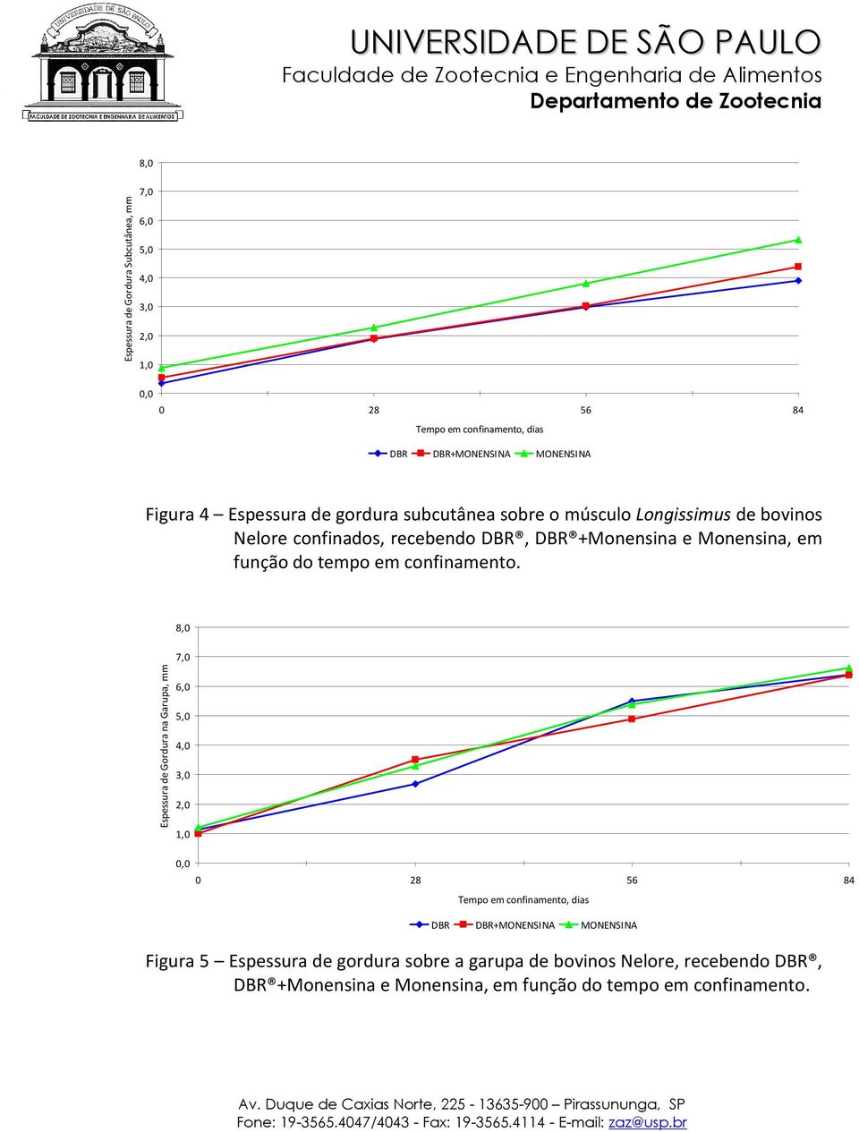 tempo em confinamento.