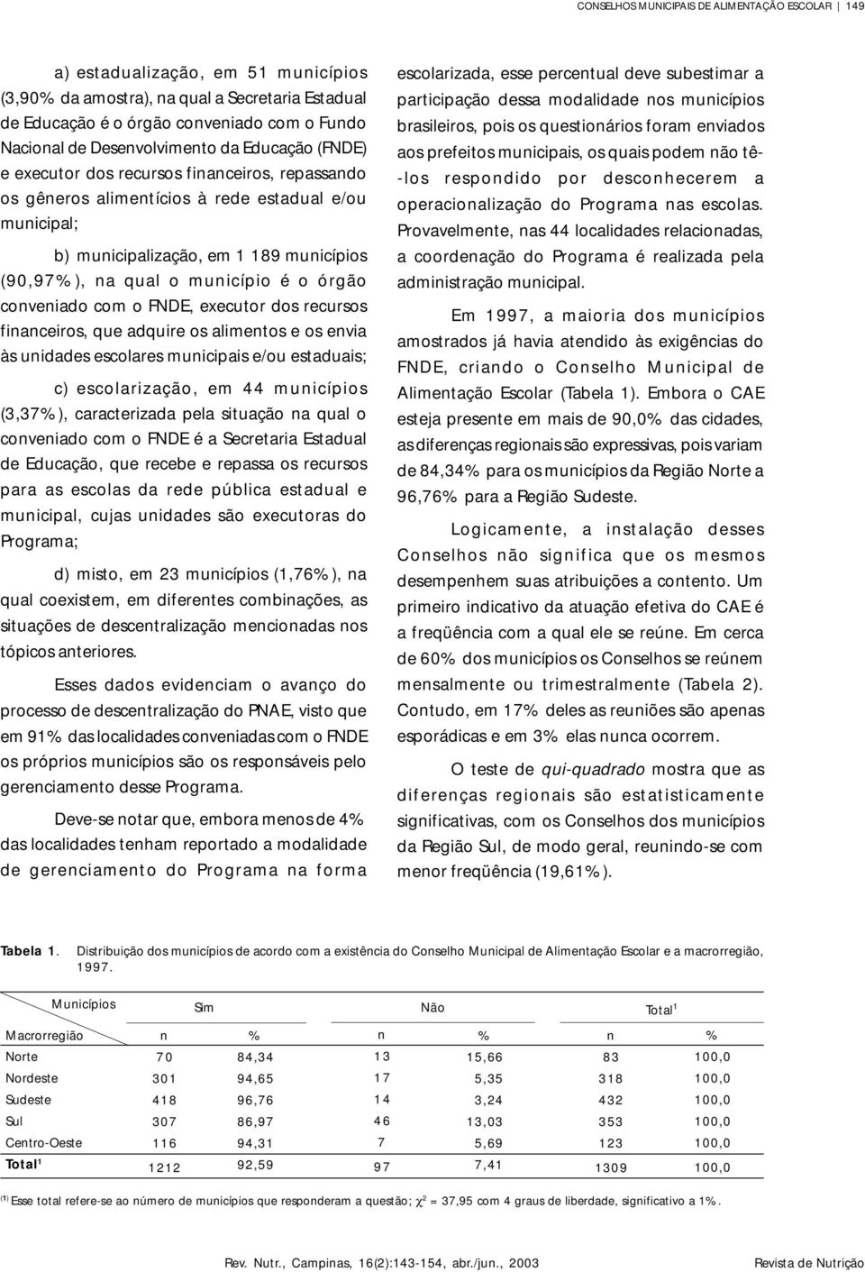 189 muicípios (9,97), a qual o muicípio é o órgão coveiado com o FNDE, executor dos recursos fiaceiros, que adquire os alimetos e os evia às uidades escolares muicipais e/ou estaduais; c)