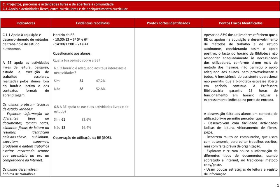 A BE apoia as actividades livres de leitura, pesquisa, estudo e execução de trabalhos escolares, realizadas pelos alunos fora do horário lectivo e dos contextos formais de aprendizagem.