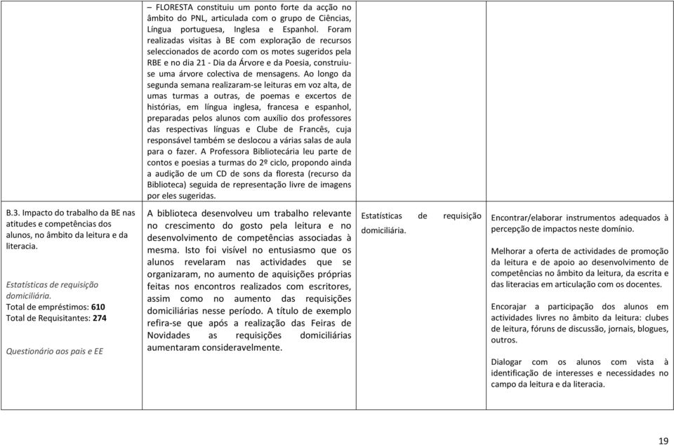 Ao longo da segunda semana realizaram-se leituras em voz alta, de umas turmas a outras, de poemas e excertos de histórias, em língua inglesa, francesa e espanhol, preparadas pelos alunos com auxílio