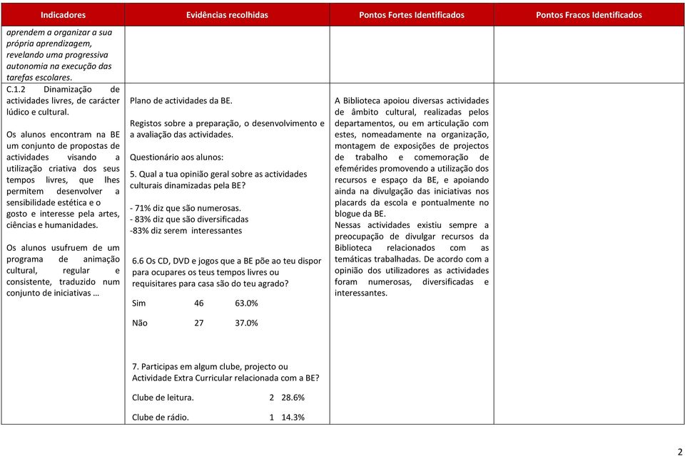 Os alunos encontram na BE um conjunto de propostas de actividades visando a utilização criativa dos seus tempos livres, que lhes permitem desenvolver a sensibilidade estética e o gosto e interesse