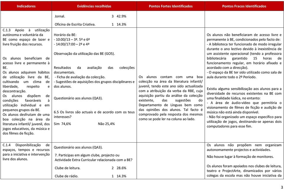 Os alunos adquirem hábitos de utilização livre da BE, cultivando um clima de liberdade, respeito e descontracção.