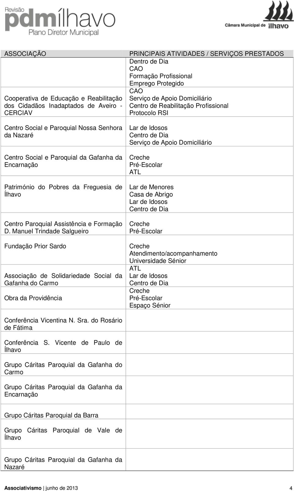 Manuel Trindade Salgueiro Fundação Prior Sardo Associação de Solidariedade Social da Gafanha do Carmo Obra da Providência Dentro de Dia CAO Formação Profissional Emprego Protegido CAO Serviço de