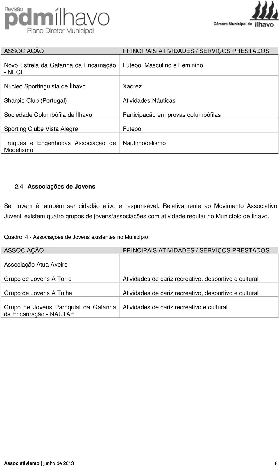 4 Associações de Jovens Ser jovem é também ser cidadão ativo e responsável.