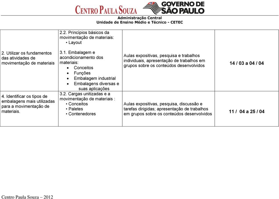 Embalagem e acondicionamento dos materiais: Conceitos Funções Embalagem industrial Embalagens diversas e suas aplicações 3.2.