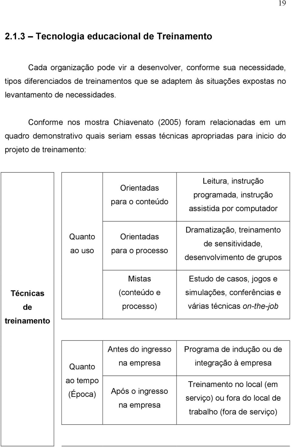 Conforme nos mostra Chiavenato (2005) foram relacionadas em um quadro demonstrativo quais seriam essas técnicas apropriadas para inicio do projeto de treinamento: Quanto ao uso Orientadas para o