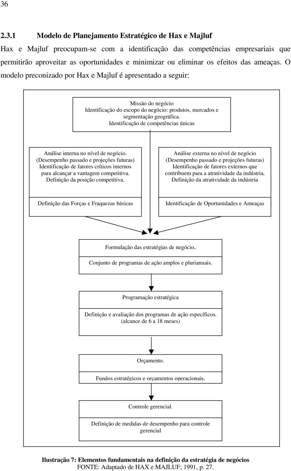 Identificação de competências únicas Análise interna no nível de negócio. (Desempenho passado e projeções futuras) Identificação de fatores críticos internos para alcançar a vantagem competitiva.